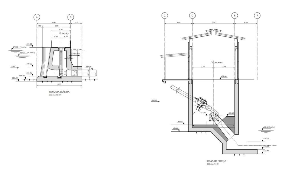 Projeto de Usina Hidrelétrica
