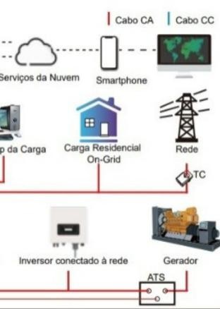 Geração Solar Híbrida em Promissão